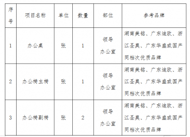 湖南省海峡两岸交流促进会综合用房办公家具等软装事项采购公告