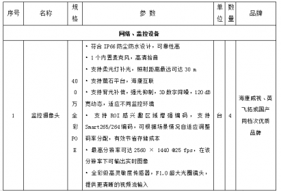 湖南省海峡两岸交流促进会综合用房网络设备、播放音响设备采购公告