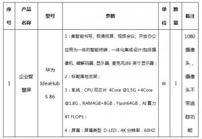 湖南省海峡两岸交流促进会综合用房电子屏华为宝采购公告
