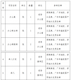 湖南省海峡两岸交流促进会综合用房办公家具等软装事项采购公告