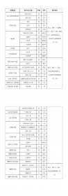 中南大学2023年依据台湾地区大学入学考试学科能力测试成绩 招收台湾高中毕业