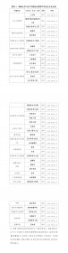 湖南大学2023年招收台湾高中毕业生简章