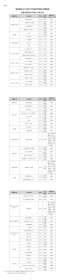 湖南师范大学2023年依据台湾地区大学入学考试学科能力测试成绩招收台湾高中