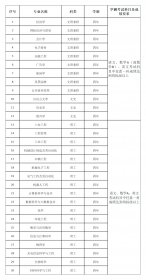 湖南科技大学2023年依据台湾地区大学入学考试学科能力测试成绩招收台湾高中