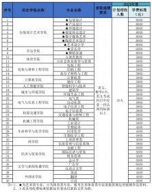 湖南工业大学 2023 年依据台湾地区大学入学考试学科能力测试 成绩招收台湾高