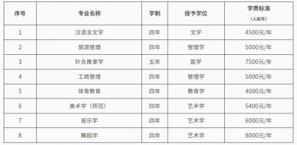 吉首大学2023年依据台湾地区大学入学考试学科能力测试成绩招收台湾高中毕业