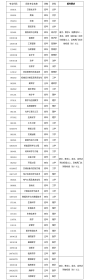 中南大学2024年依据台湾地区大学入学考试学科能力测试成绩招收台湾高中毕业