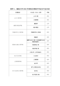 湖南大学2024年招收台湾高中毕业生简章