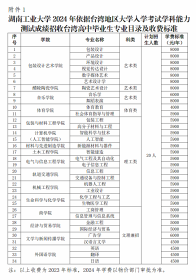 湖南工业大学2024年依据台湾地区大学入学考试学科能力测试成绩招收台湾高中