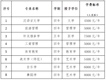 吉首大学2024年依据台湾地区大学入学考试学科能力测试成绩招收台湾高中毕业