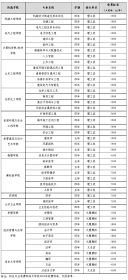 南华大学2024年招收台湾地区高中毕业生简章