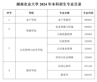 湖南农业大学2024年招收台湾地区高中毕业生简章