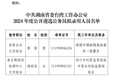 中共湖南省委台湾工作办公室2024年度公开遴选公务员拟录用人员公示