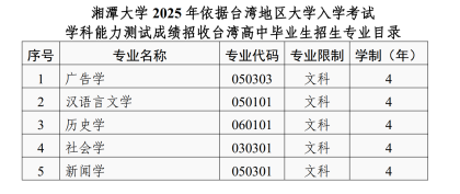 湘潭大学2025年依据台湾地区大学入学考试学科能力测试成绩招收台湾学生简章