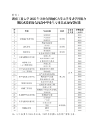 湖南工业大学2025年依据台湾地区大学入学考试学科能力测试成绩招收台湾高中