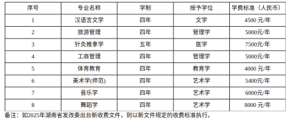 吉首大学2025年依据台湾地区大学入学考试学科能力测试成绩招收台湾高中毕业