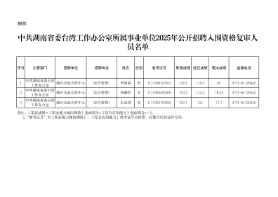 中共湖南省委台湾工作办公室所属事业单位2025年公开招聘资格复审公告