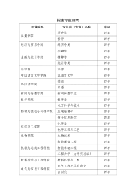 湖南大学2026年招收台湾高中毕业生简章