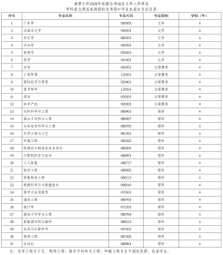 湘潭大学2026年依据台湾地区大学入学考试学科能力测试成绩招收台湾学生简章