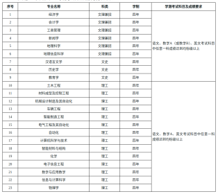 湖南科技大学2026年依据台湾地区大学入学考试学科能力测试成绩招收台湾高中