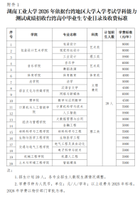 湖南工业大学2026年依据台湾地区大学入学考试学科能力测试成绩招收台湾高中