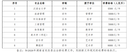 吉首大学2026年依据台湾地区大学入学考试学科能力测试成绩招收台湾高中毕业