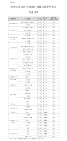 南华大学2026年招收台湾地区高中毕业生简章