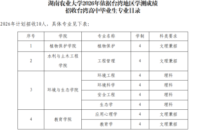 湖南农业大学2026年招收台湾地区高中毕业生简章