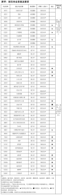 中南大学2026年依据台湾地区大学入学考试学科能力测试成绩招收台湾高中毕业