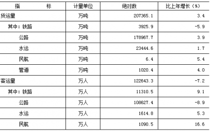 基础设施