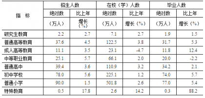 社会事业